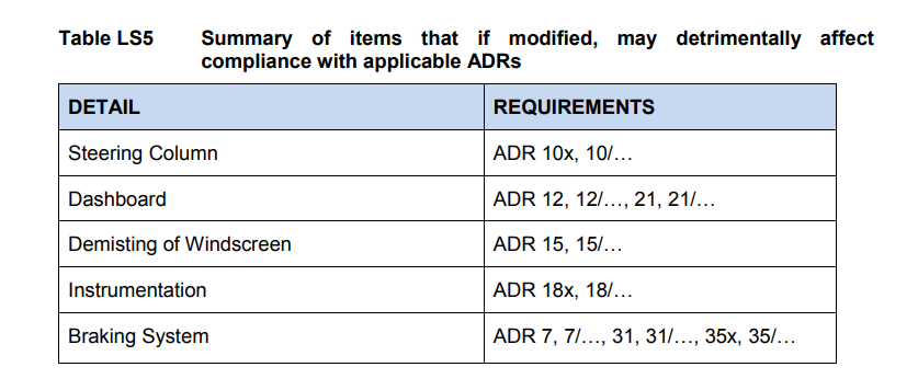 Summary of ADR affected